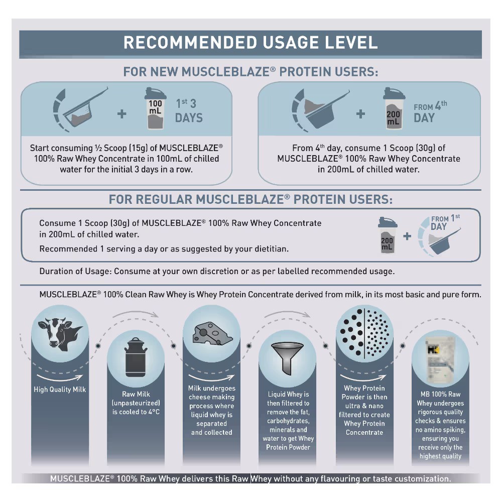 100% CLEAN RAW WHEY PROTEIN CONCENTRATE - 1000 Gram/UNFLAVOURED